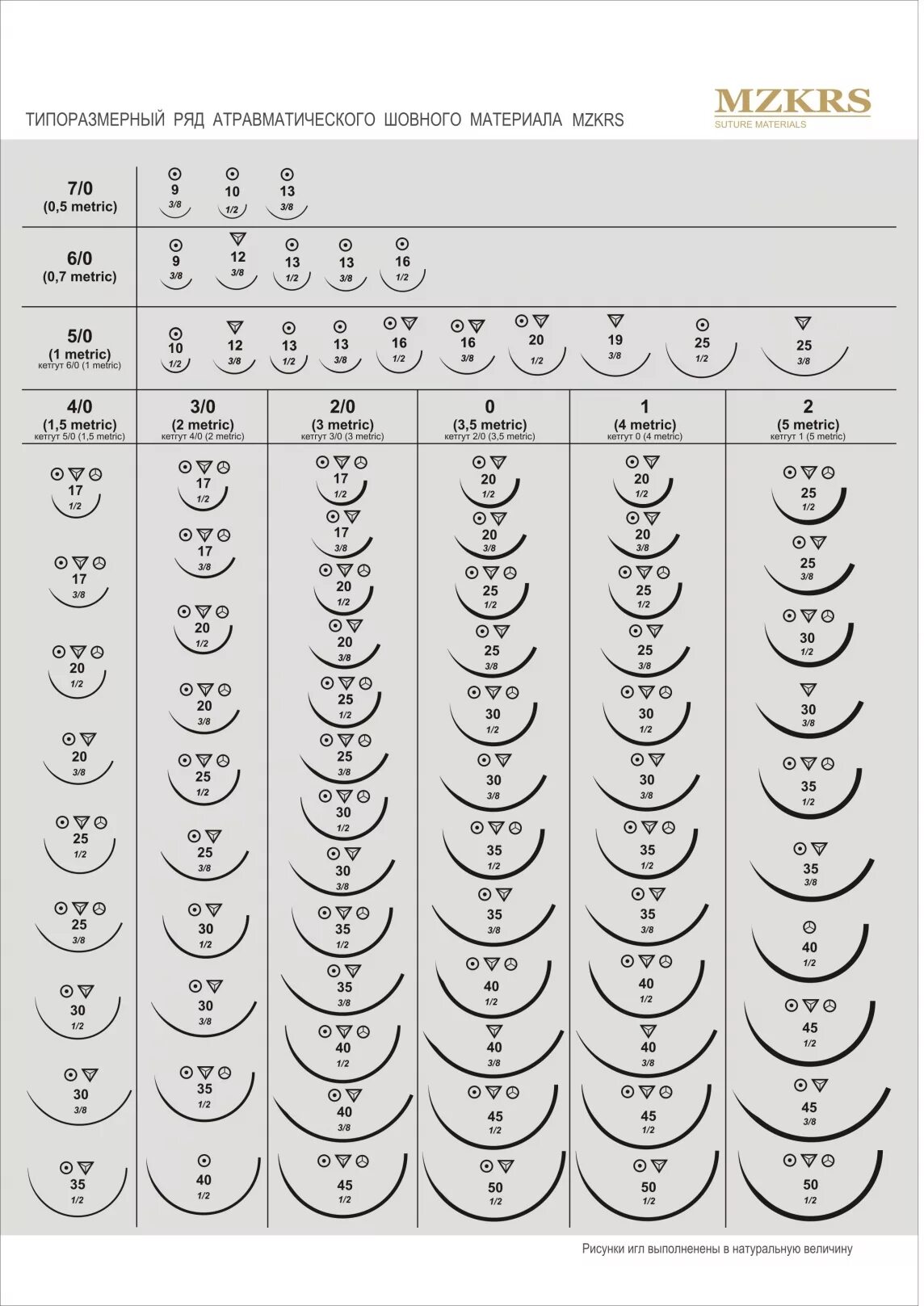 Игл расшифровка. Хирургические иглы классификация. Иглы хирургические режущие таблица размеров. Размеры хирургических игл. Иглы хирургические классификация по размерам.