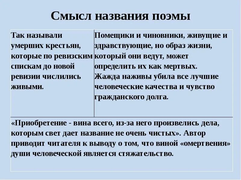 Смысл названия мертвые души сочинение. Смысл названия мертвые души кратко. Мёртвые души почему такое название.