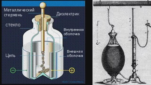 Лейденская банка. Питер Ван Мушенбрук Лейденская банка. Первый конденсатор Лейденская банка. Первый конденсатор Лейденская банка строение. Строение первого конденсатора Лейденской банки.