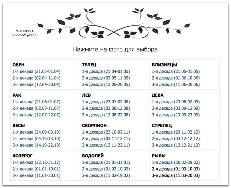 Характер и судьба по дате. Декада знака зодиака. Что такое декада в гороскопе. Первая декада знаков зодиака. Знаки зодиака по датам декады.
