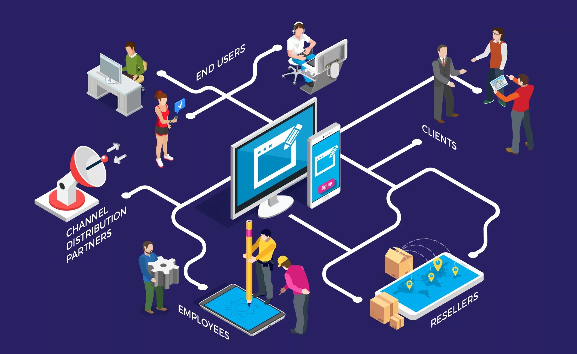 Authoring posting. Система управления обучением. LMS система. Система управления LMS. Автоматизированные обучающие системы.