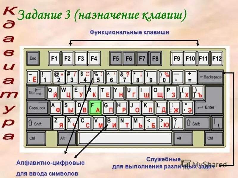 Как назначить клавишу
