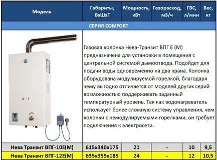 Инструкция по эксплуатации газовой колонки