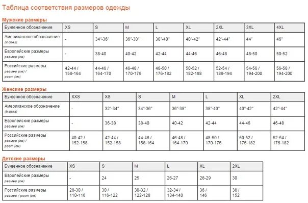 Соотношение размеров разных стран. Обозначение размера одежды таблица. Таблица европейских размеров одежды. Международная таблица размеров. Обозначение размеров одежды мужской.