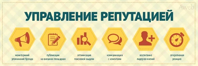 Управление репутацией бренда. Репутация организации. Управление репутацией в интернете. Управление репутацией бренда в интернете. Репутация бренда в сети