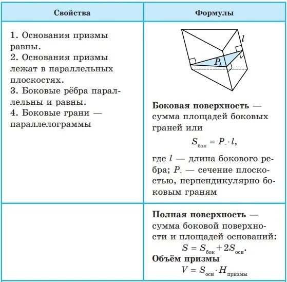 Формулы призмы 10 класс. Формулы по призме 10 класс. Основные формулы Призмы. Призма формулы ЕГЭ. Свойства Призмы.