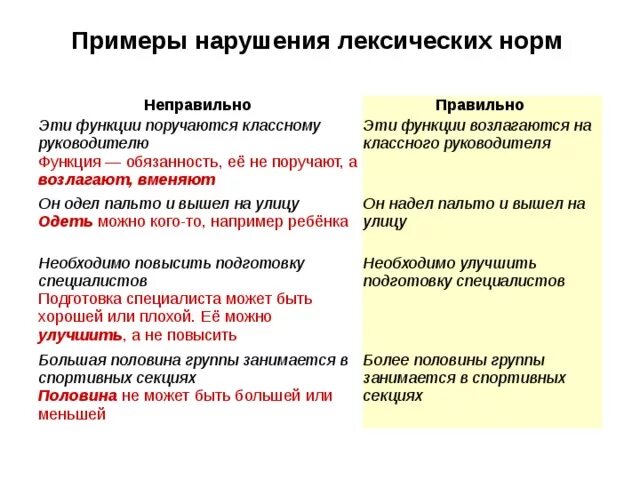 Нарушение лексических норм примеры. Лексические нормы примеры. Лексические норма прмиеры. Предложения с нарушением лексических норм.