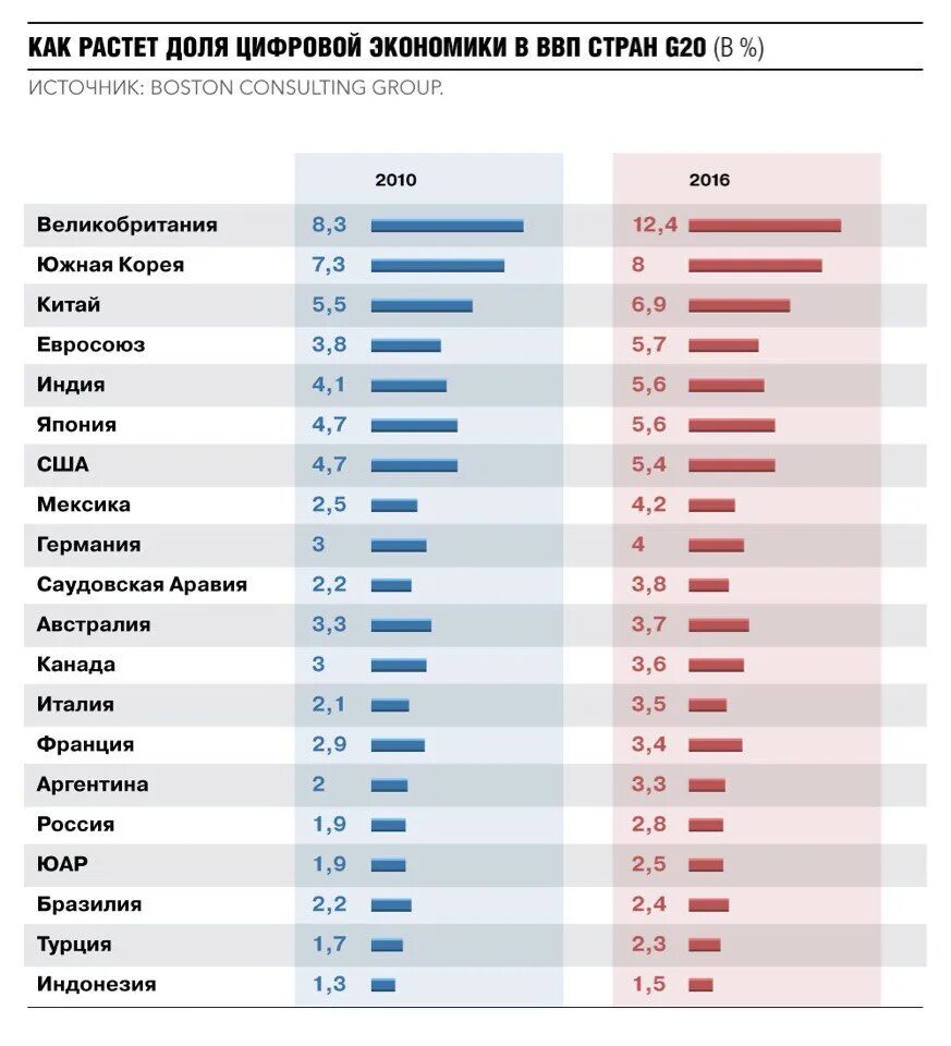 Рейтинг экономики россии. Лидер мировой экономики.