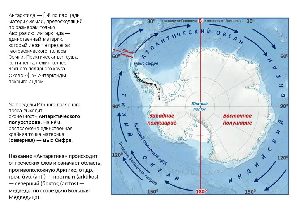 Размер Антарктиды. Диаметр Антарктиды. Географические данные Антарктиды. Антарктида Размеры материка. План описания географического материка антарктида
