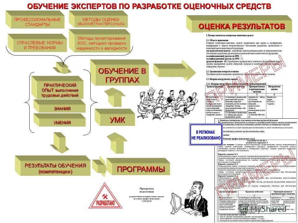 Образование эксперта техника