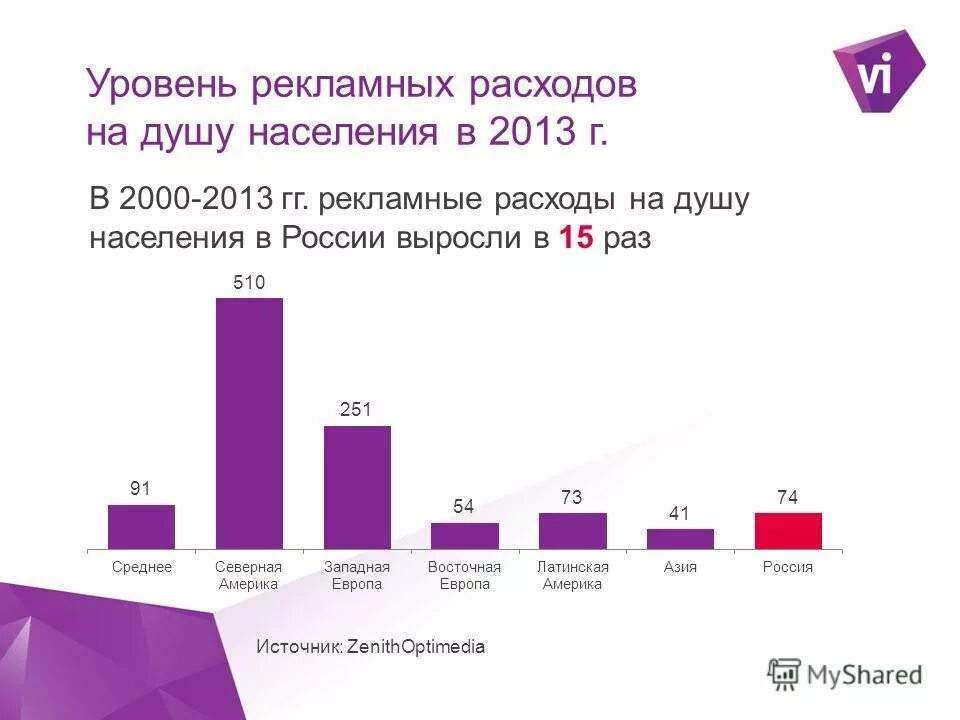 потребление лекарств на душу населения в россии. затраты на систему здравоохранения россии на душу населения. расходы на здравоохранение в россии на душу населения. доходы и расходы на душу населения. средний доход на душу населения в китае.