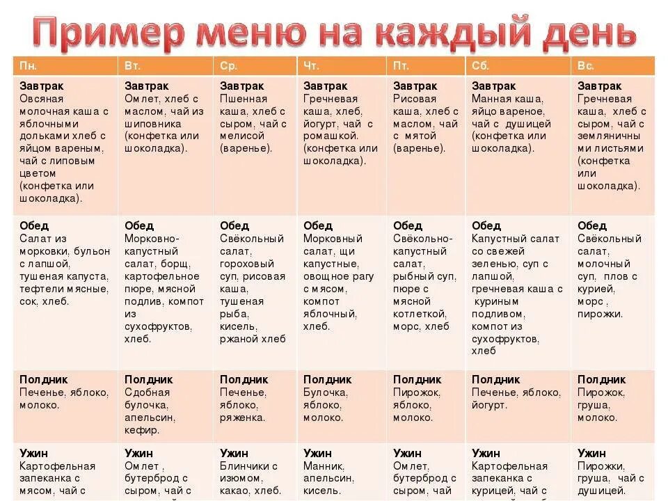 Меню для похудения zdc57y hdxsmfcm9. Недельный рацион питания таблица. Правильный рацион питания для подростков. Правильный рацион питания таблица. Меню на неделю правильного питания для подростка 15 лет.