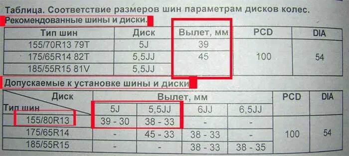 Размер резины ваз 2114. Шины на ВАЗ 2114 размер r13. Размер шин ВАЗ 2114 r14. ВАЗ 2114 размер колес r14. Размер резины на ВАЗ 2114 r13.