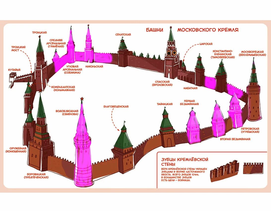 Самое высокое строение московского кремля. Башни Московского Кремля схема. Московский Кремль башни Кремля схема. Башни Московского Кремля названия. Стены Московского Кремля 20 башен.