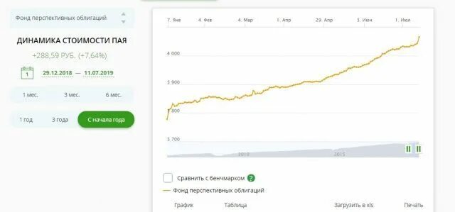 Пиф сбер природные ресурсы. Сбербанк управление активами пифы доходность. пиф природные ресурсы сбербанка динамика. котировки пифов сбербанка. как рассчитывается стоимость пая?.
