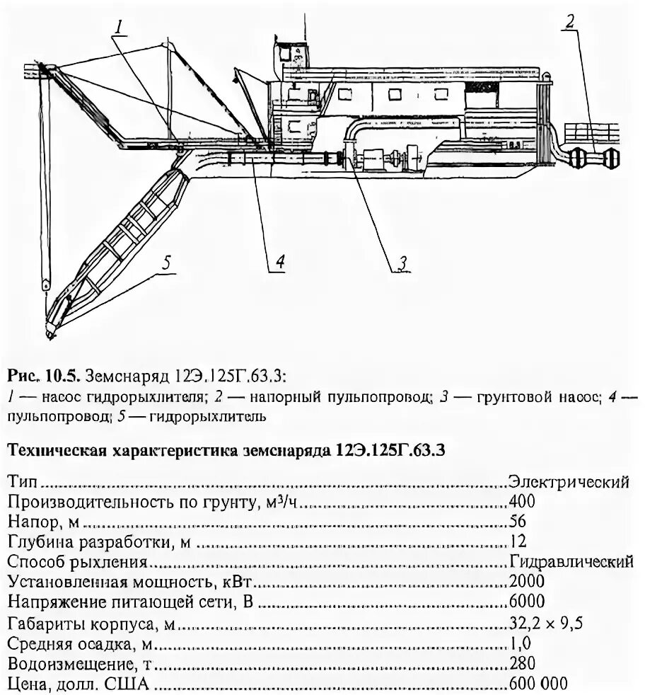 Земснаряд характеристики