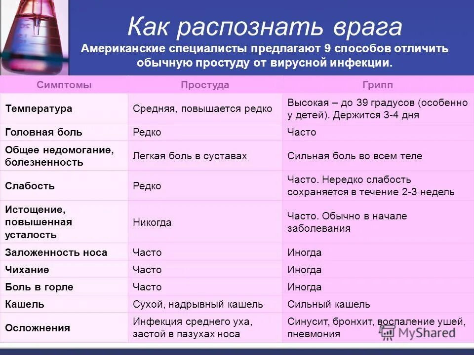 Температура при коронавирусе сколько держится дней. Сколько дней может держаться температура при коронавирусе. Сколько держится температура при коронавирус. Сколько дней держится температура при коронавирусе у взрослого. Орви температура спала