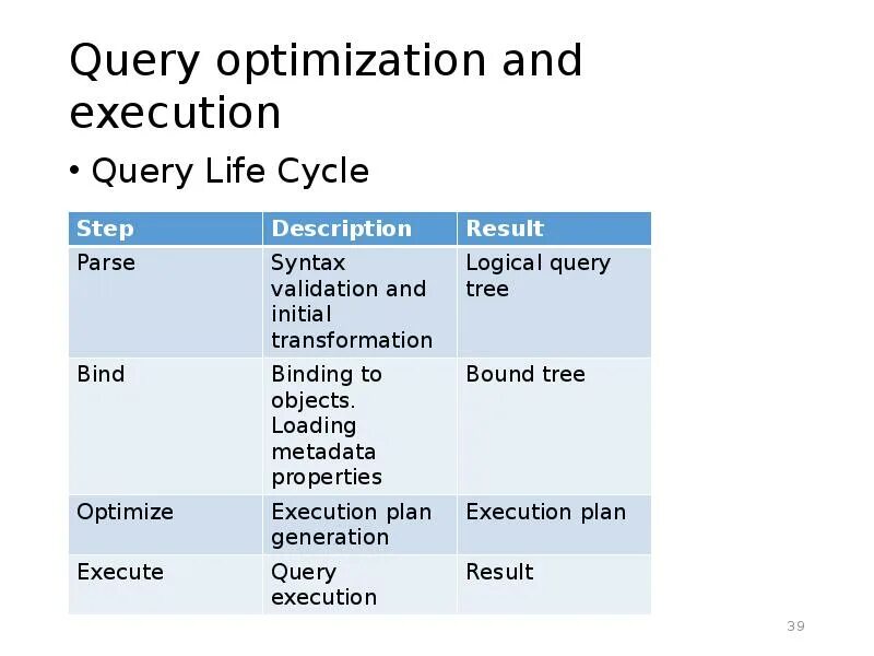 Query запрос. Query запрос