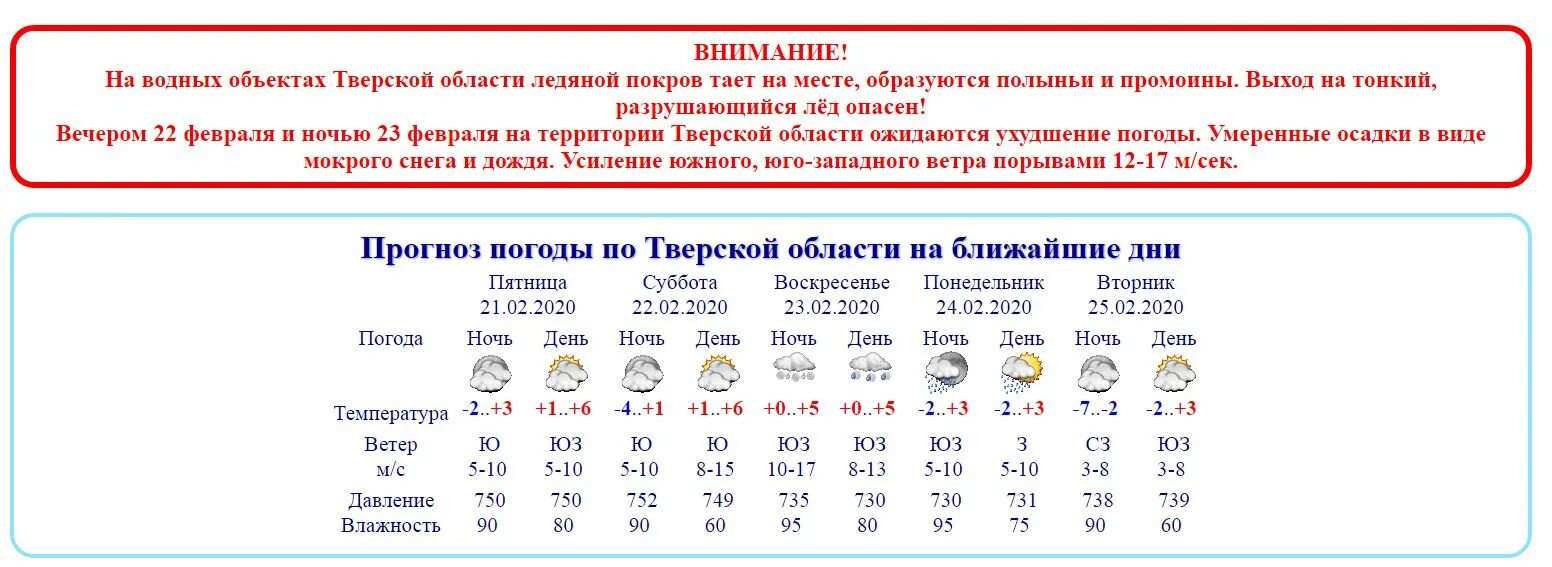 Рп5 погода сокол вологодская область. Погода Тверская область. Температура Тверской области. Пагода Тверской области. Погода в Тверской обл.