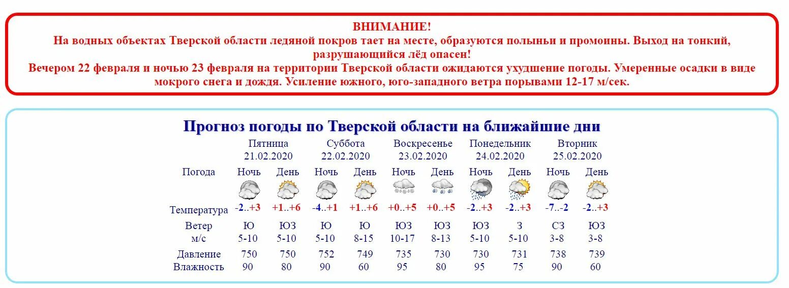 Погода на выходные по часам. Погода Тверская область. Температура Тверской области. Погода в Тверской обл. Погода в Твери.