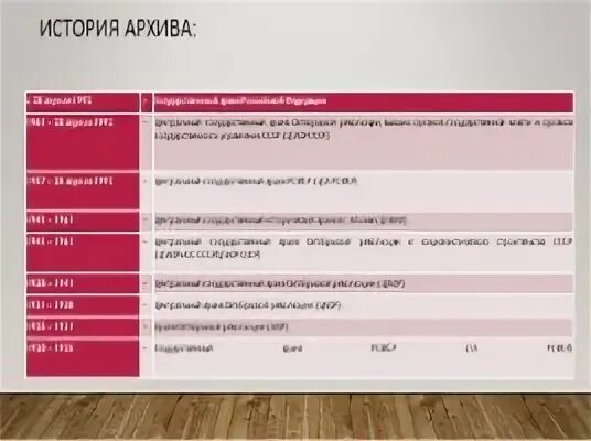 Архив гарф сайт. 28 Апреля 1992 государственный архив РФ.