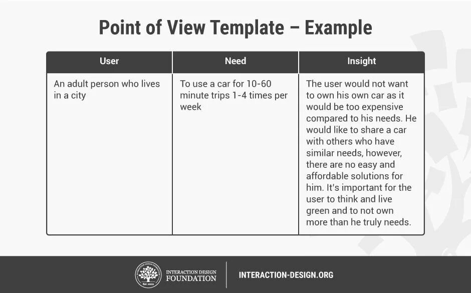 Point of view Design thinking. Шаблоны point-of-view. Point of view дизайн мышление. Point of view примеры. Statement users