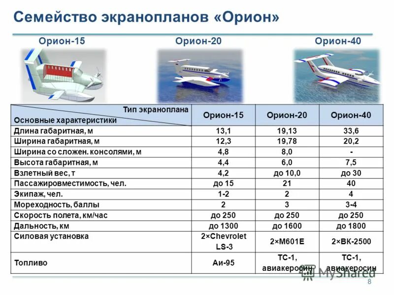 пояс ориона созвездие. виды орион. схема соуэ 2 типа. звезда саиф в созвездии ориона. пояс ориона созвездие бетельгейзе.