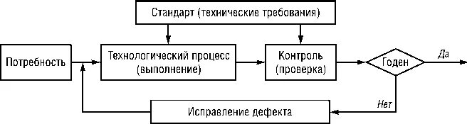 Медсправка для водителей. Годна с коррекцией. Схема оперативного планирования работы станции. Печать врача психиатра. Ф-086 у для поступления.
