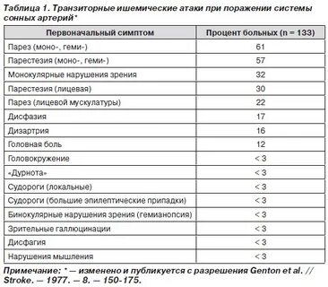 Сроки больничного после инсульта