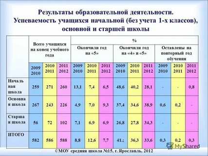 Сколько пропусков допустимо