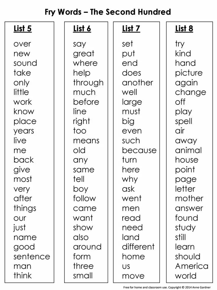 1000 common english words. Word list. Prompts в английском. Рифма в английском языке. Fry формы.