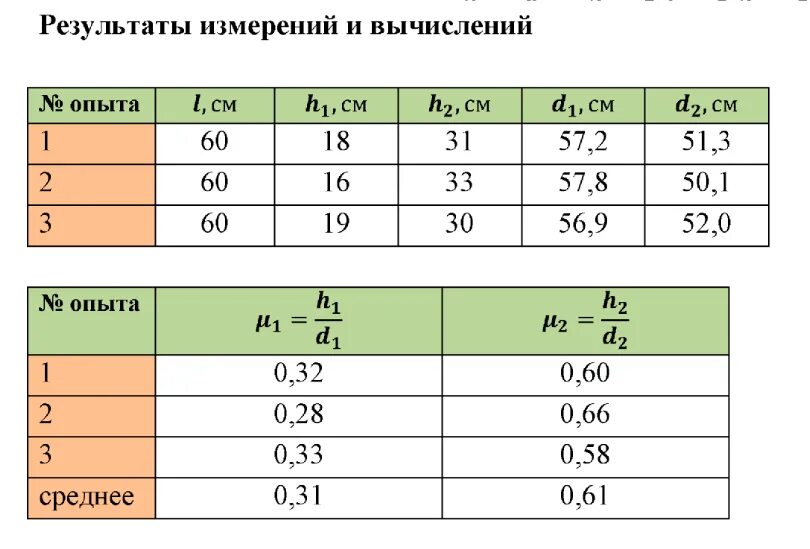 Лабораторная работа коэффициент трения 7 класс. Лабораторная работа коэффициент трения. коэффициент трения скольжения лабораторная работа. лабораторная работа по физике определение коэффициента трения. лабораторная коэффициент трения скольжения.