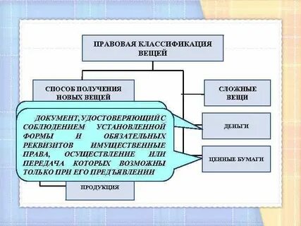 Гражданско правовая классификация вещей