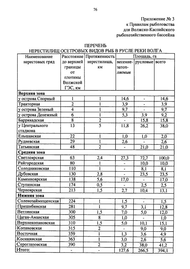 Приказ 695 рф