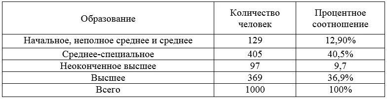 Неполное среднее образование это. Неполное среднее образование это среднее. Основное образование неполное среднее. Неполное среднее специальное образование это.