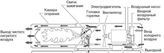 Пушка холодного воздуха. Топливная схема дизельной пушки. Тепловая пушка дизельная схема электрическая. Схема дизельной пушки непрямого нагрева. Схема дизельной тепловой пушки.