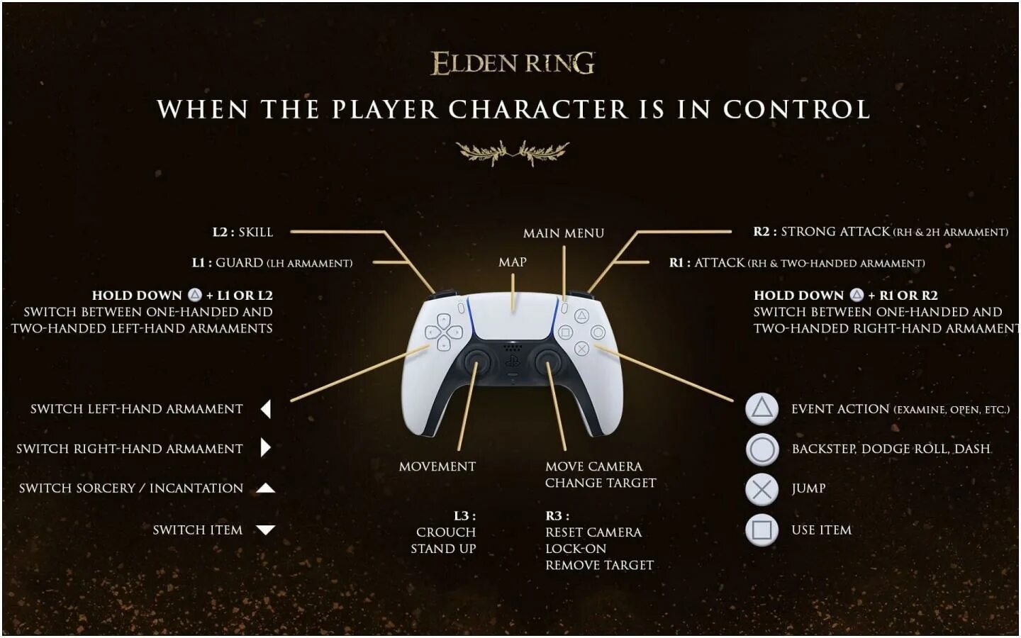 Как использовать чары в elden ring. Elden ring управление. управление elden ring xbox. elden ring геймпад. elden ring settings.