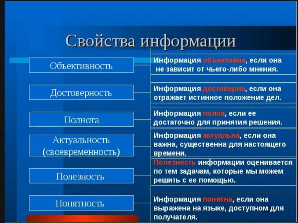 Перечислите информационные сообщения. Перечислите основные свойства информации. свойства информации в информатике. свойства информации таблица. свойства информации примеры.