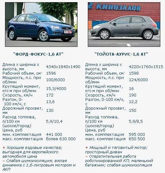 Ниссан тиида технические характеристики. Габариты ниссан тиида хэтчбек 2008. Габаритные размеры ниссан тиида седан 2008. Ниссан тиида 2011 седан салон. Nissan tiida 2008 габариты.