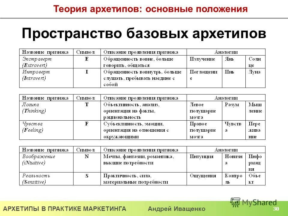 густав юнг архетипы. теория архетипов (к. теория архетипов. густав юнг архетипы. архетипы карла юнга.