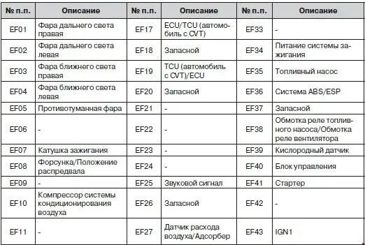 Проблема со стартером - Chery Tiggo, 2,4 л, 2007 года своими руками DRIVE2