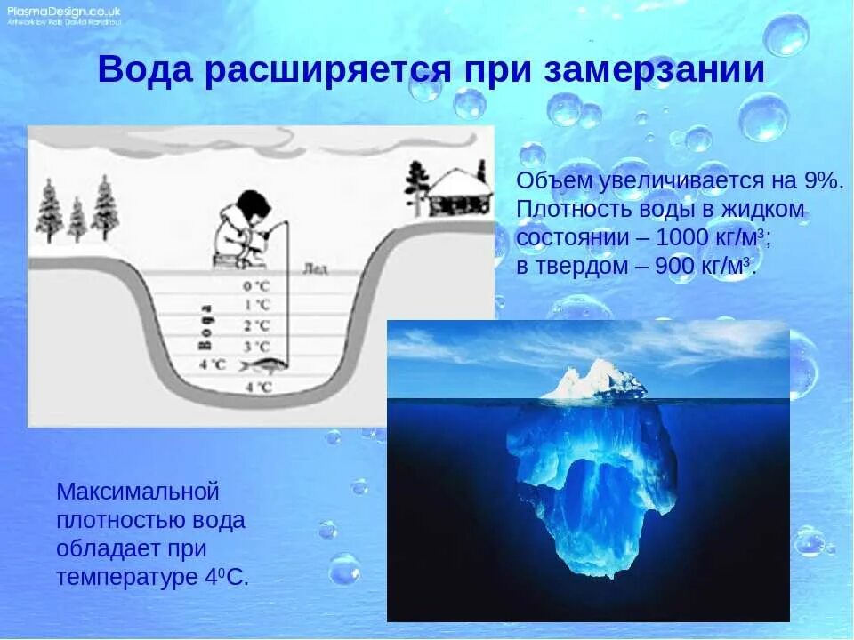 Давление льда и воды. Расширение воды при замерзании. Вода расширяется при замерзании. Плотность воды при замерзании. Плотность замерзшей воды.