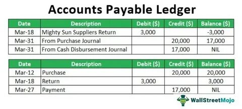 Account date