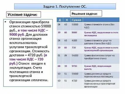 Ндс какой актив