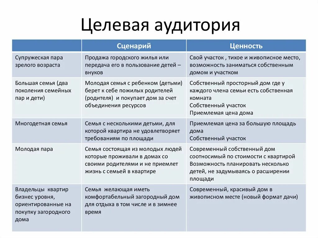 Анализ целевой группы. Целевая аудитория текстов. Целевая аудитория примеры. Анализ целевой аудитории пример. Характеристика целевой аудитории.