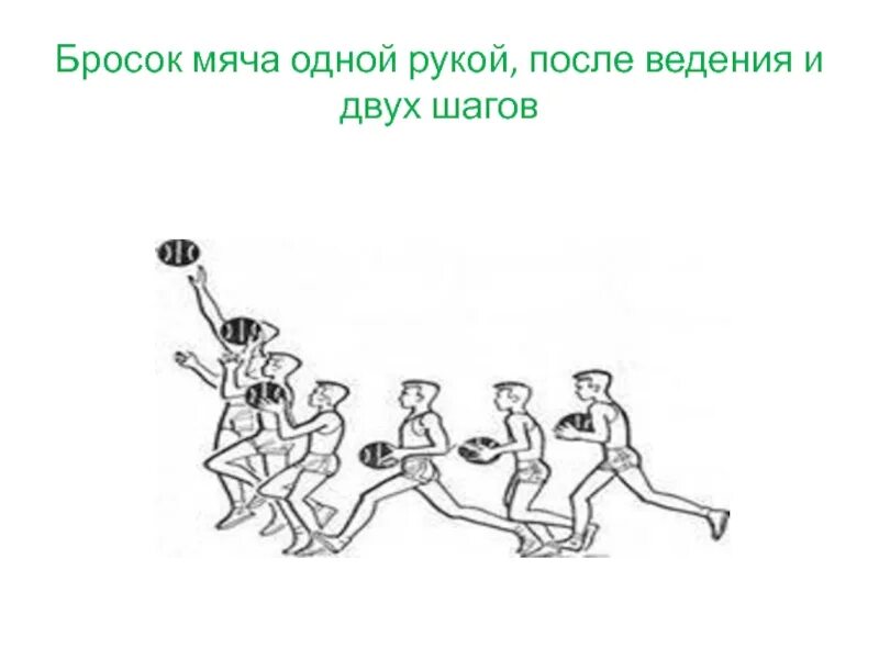 Техника выполнения броска после ведения. Ведение 2 шага бросок баскетбол. Ведение мяча 2 шага бросок мяча в кольцо. Техника броска с 2 шагов мяча в баскетболе. Бросок после ведения.