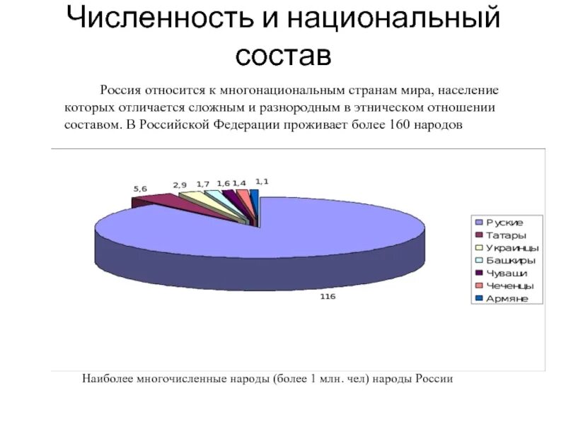 Доля городского населения санкт-петербурга. Численность населения спб. Национальный состав петербурга. Национальный состав петербурга. Санкт-петербург население национальный состав.