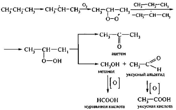 Реакция получения ацетона из уксусной кислоты. Получение ацетона из метанола. Получение ацетона из. Ацетон из уксусной кислоты.
