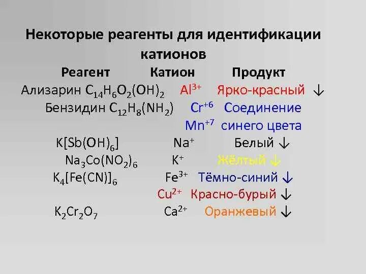K формулы реагентов. Реактивы на катионы. Идентификация катионов. Идентификация реагентов. Качественные реакции на катионы и анионы.