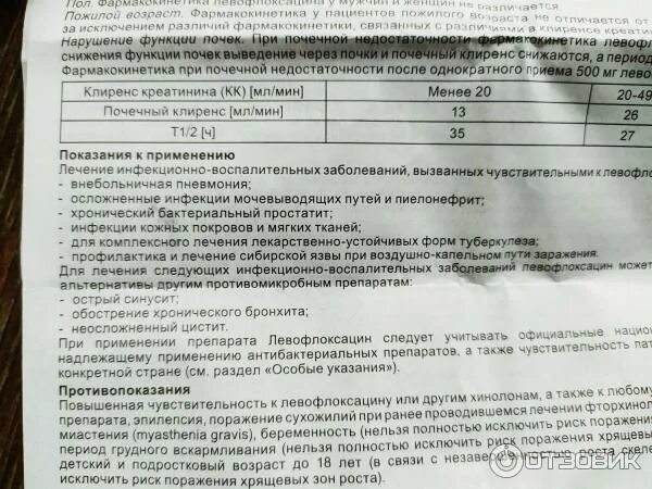 Курс лечения 4 дня